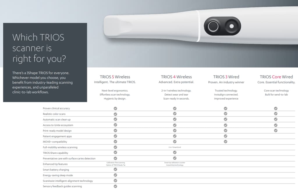Vergelijking TRIOS Core met andere scanners